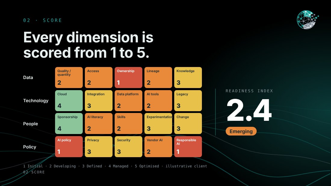 Readiness heat map and index, from the DVR film